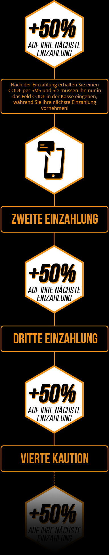 bonus infographic